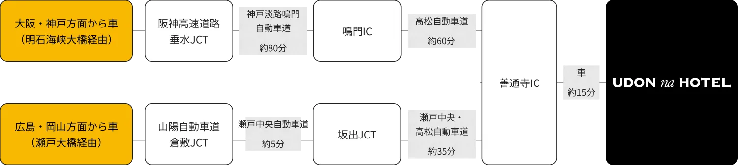 お車でお越しのお客さま