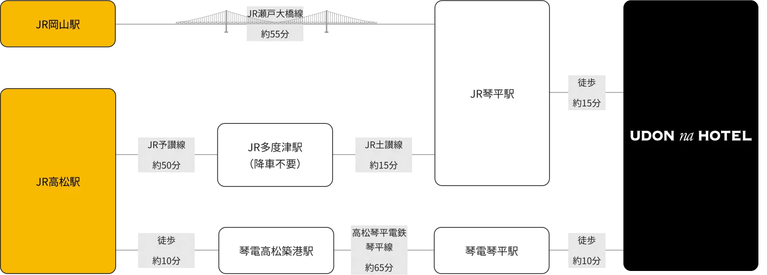 電車でお越しのお客さま
